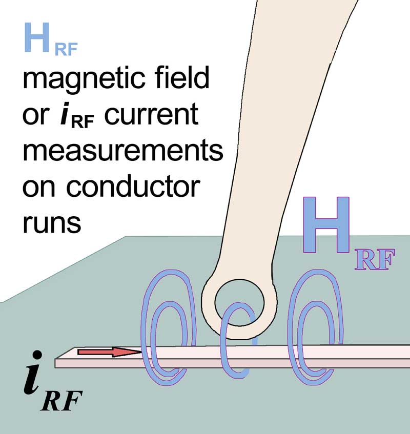 MFA-R 0.2-6, Nahfeldmikrosonde 100 MHz bis 6 GHz